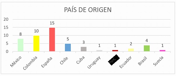 PAÍS DE ORIGEN