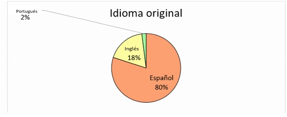 Idioma original