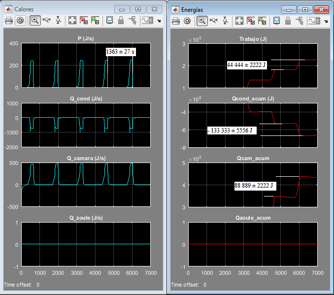 Resultados de diferentes variables energéticas en forma
diferencial (calores) y en forma integral en función del tiempo simulado; así
como algunas mediciones realizadas para el caso de estudio pero sin el
dispositivo adicional ZOULE, tales como: el período entre ciclos de
refrigeración, trabajo del compresor, calor que sale del condensador (Qcond), y
el calor que entra a la cámara (Qcam)