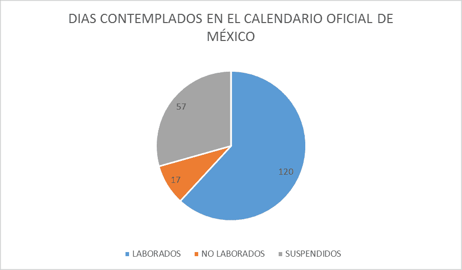190 días contemplados en el
calendario escolar 2019-2020 en México para la educación básica y normal