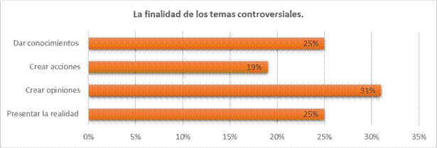 La finalidad de los
temas controversiales en el aula de clase