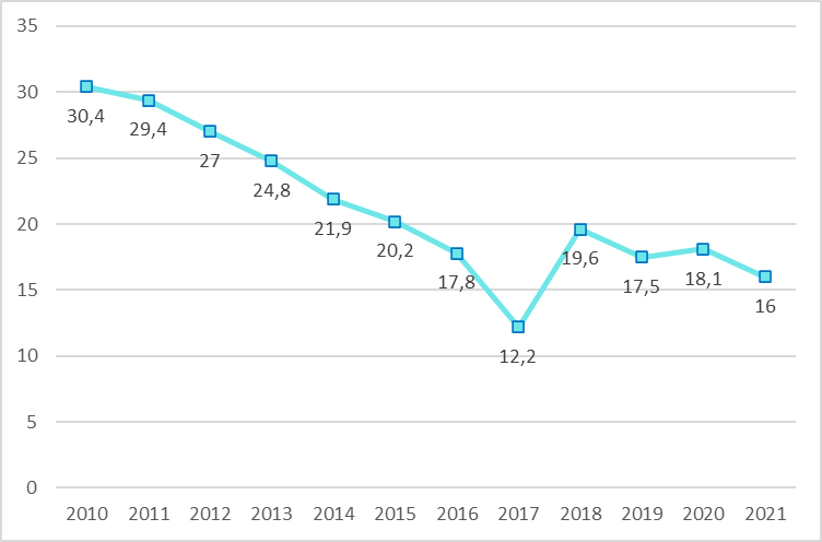 Pobreza multidimensional en Colombia 

 