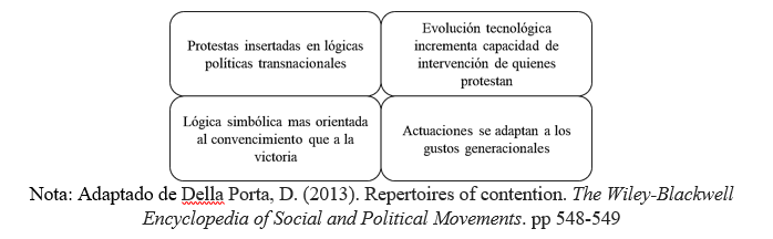 Rasgos distintivos de los repertorios
contemporáneos de protesta