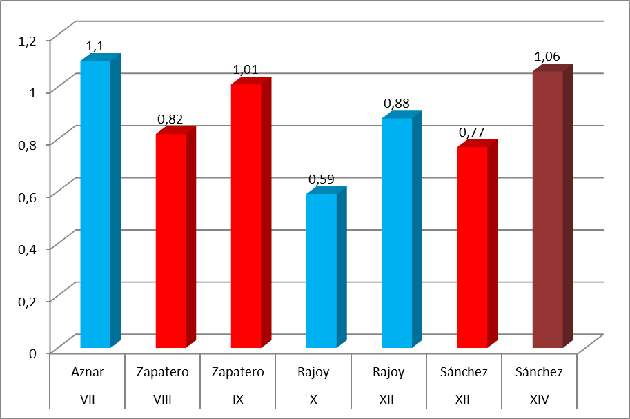  IEG (2000-2022)