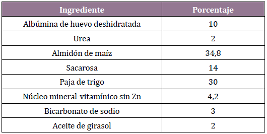 Dieta experimental
(composici&oacute;n porcentual, base alimento como tal)