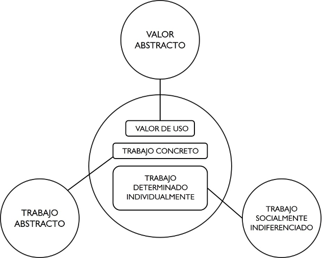 Forma
Equivalente