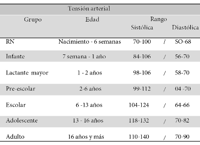 De signos vitales, Secci&oacute;n tensi&oacute;n
arterial 