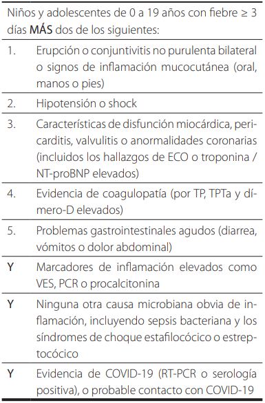 Definición preliminar de caso/OMS/ síndrome inflamatorio multisistémico en niños y adolescentes con COVID-19
