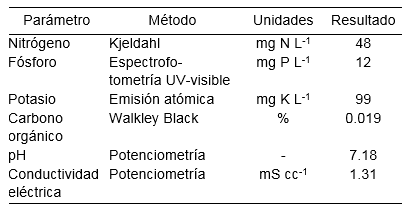 Análisis del AOLA