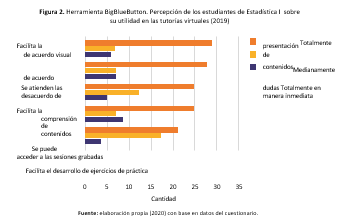 Herramienta BigBlueButton