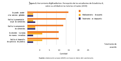 Herramienta BigBlueButton