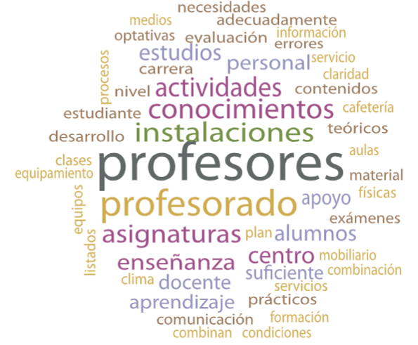 Análisis textual de los cuestionarios propuestos por (Abdullah, 2006), (Kwek et al., 2010), (Tumino y Poitevin, 2013), (Álvarez Botello et al., 2015), (Alvarado-Lagunas et al., 2015), (Clifford et al., 2010), (Pianta et al., 2008), (Stipek & Byler, 2004).