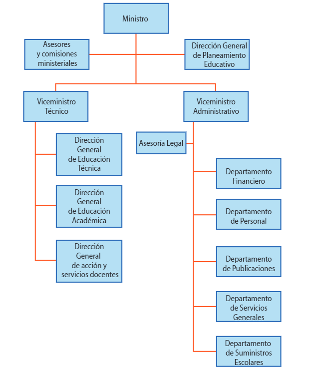 Organizaci&oacute;n MEP, seg&uacute;n decreto N&deg; 16638 de 1985
