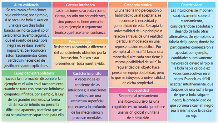 Características de la intuición probabilística.