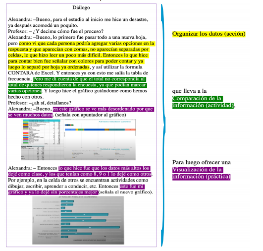 Episodio Alexandra sobre la organización de prácticas durante la exploración e interpretación de los datos