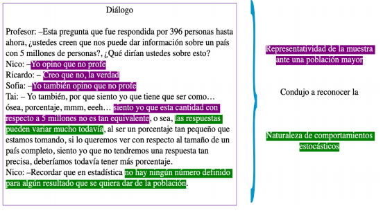 Episodio Nico-Tai sobre la representatividad de la muestra y el reconocimiento de comportamientos estocásticos