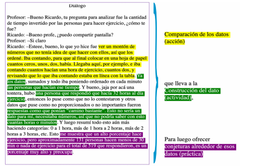 Episodio Ricardo sobre la organización de prácticas en la organización de los datos