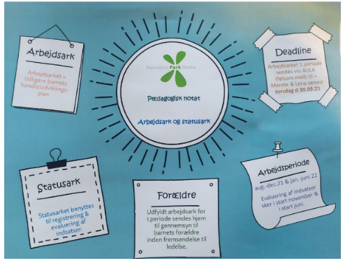 La presentaci&oacute;n del proyecto P&aelig;dagogiske notat