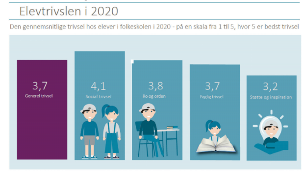 Encuesta del Ministerio de Educaci&oacute;n dan&eacute;s