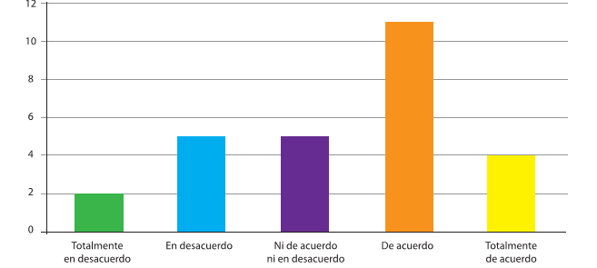 Facilidad de la comunicación clara y precisa con la población estudiantil por medio de recursos tecnológicos