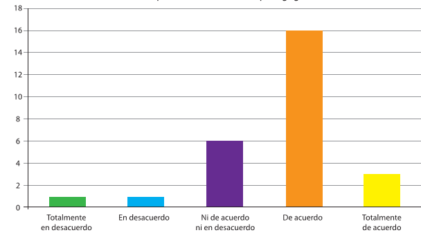 Facilidad de los recursos tecnológicos para la presentación de los contenidos para el desarrollo de los procesos de mediación pedagógica