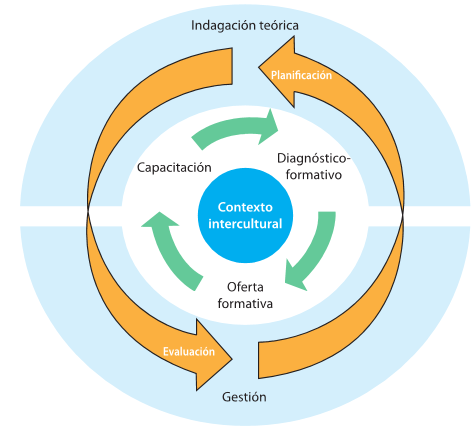 Representación gráfica del proceso de ejecución de la experiencia