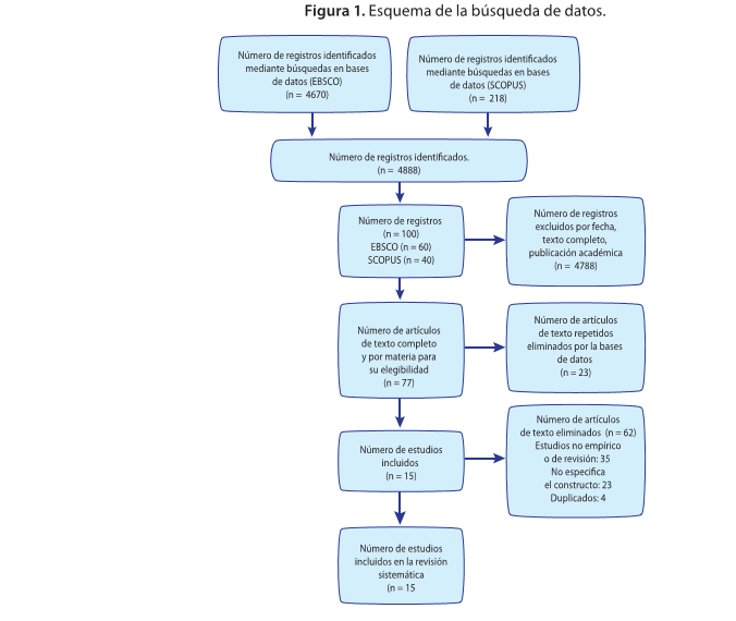 Esquema de la búsqueda de datos.