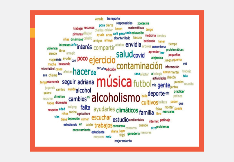 Nube de Palabras Sobre Intereses y Gustos del estudiantado