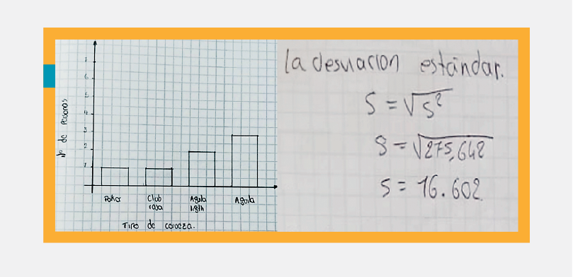 Representación de los datos.
