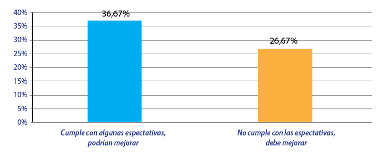 Opinión de participantes sobre métodos, técnicas e instrumentos implementados