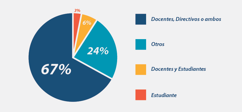 Población incluida en los estudios empíricos.