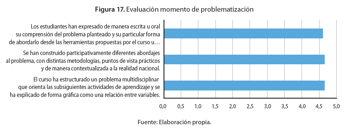 Evaluación momento de problematización