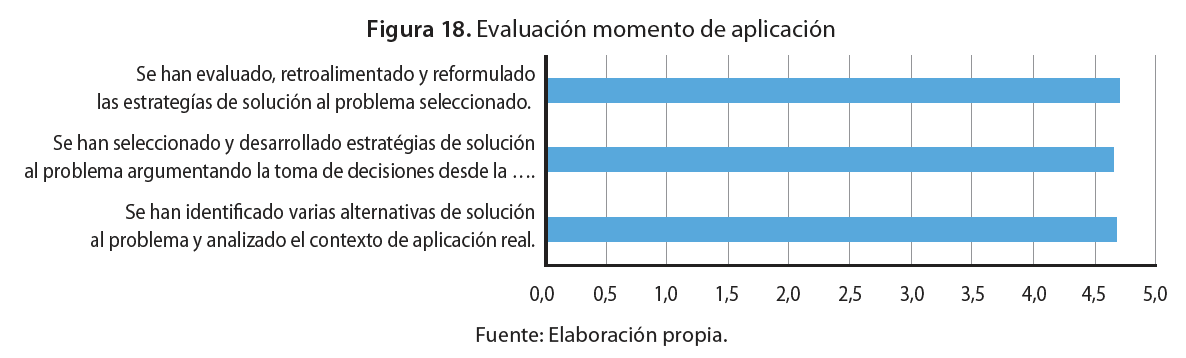 Evaluación momento de aplicación
