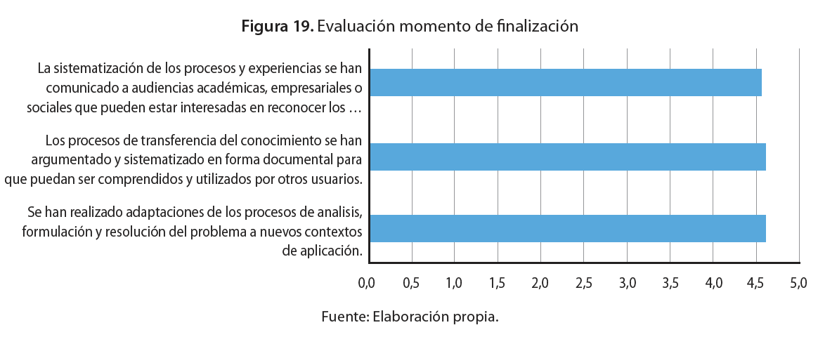 Evaluación momento de finalización