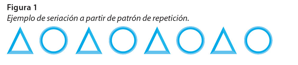 Ejemplo de seriación a partir de patrón de repetición.