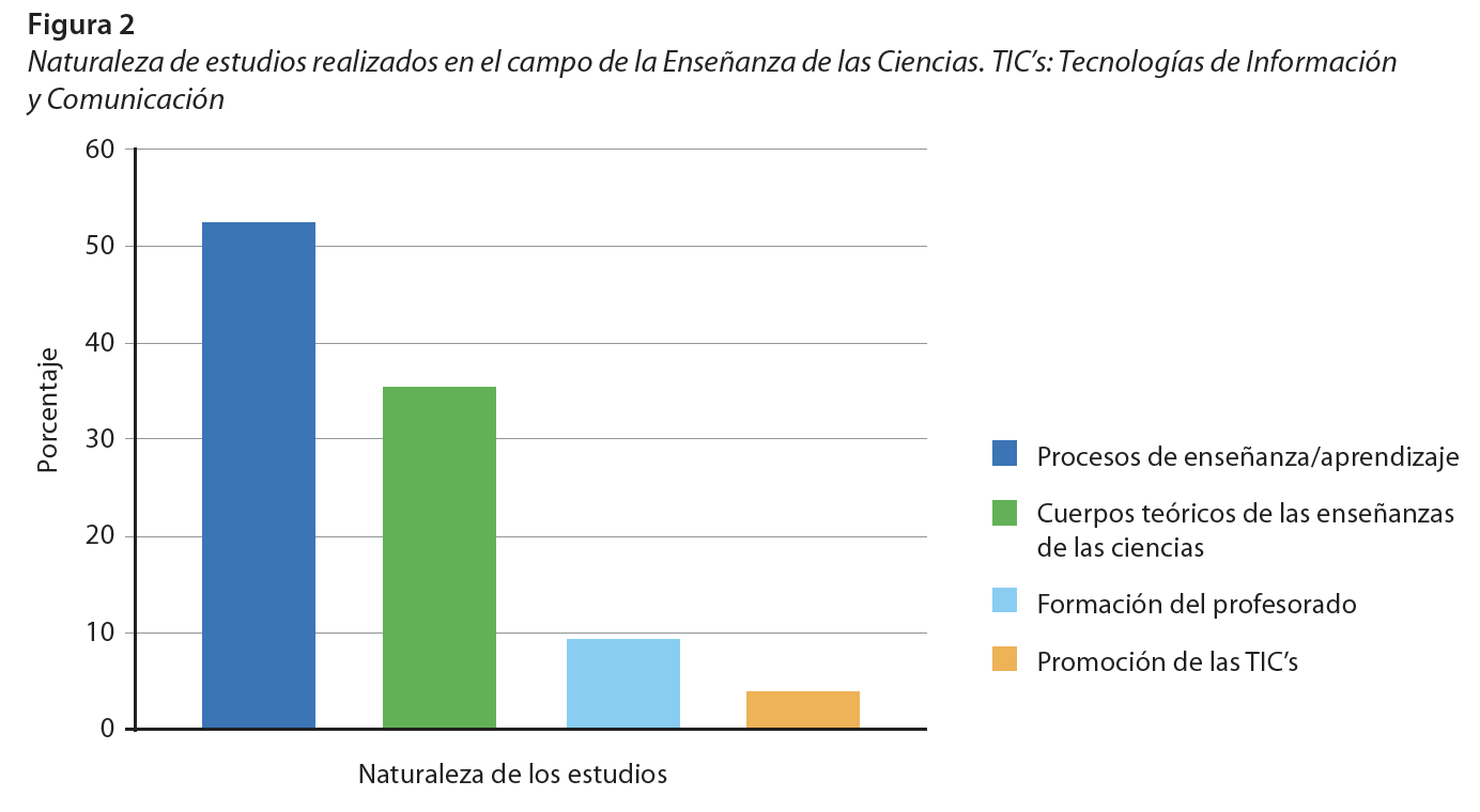 Naturaleza de estudios realizados en el campo de la Enseñanza de las Ciencias. TIC’s: Tecnologías de Información y Comunicación
