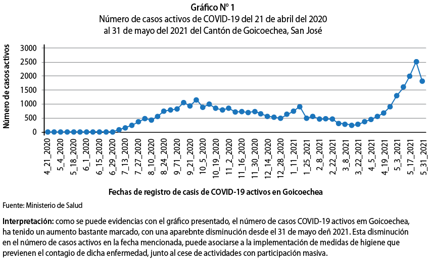 Elaboraci&oacute;n realizada por una persona estudiante en el curso de Fundamentos de Bioestad&iacute;stica