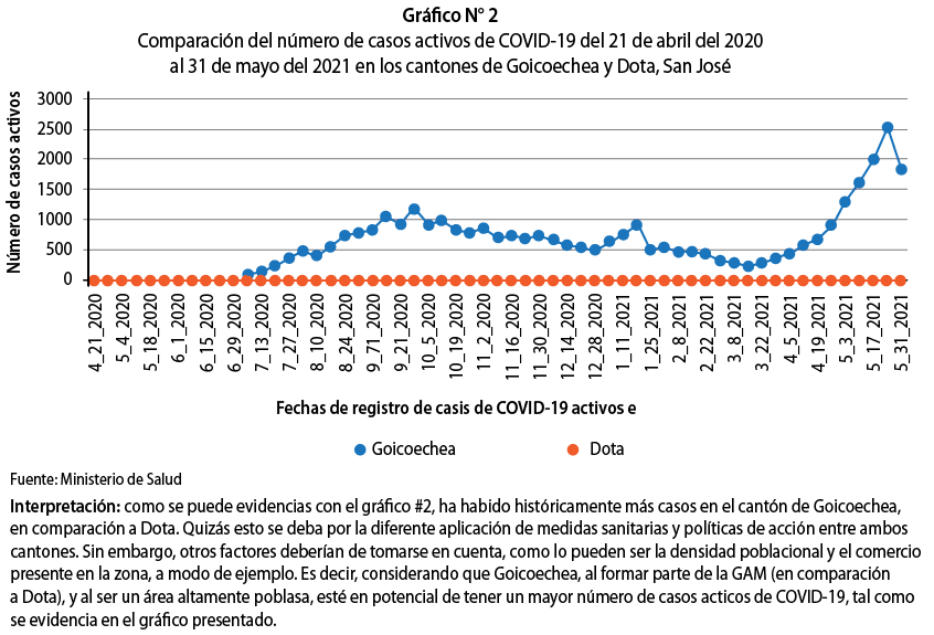 Gr&aacute;fico e interpretaci&oacute;n realizada por una persona estudiante en el curso de Fundamentos de Bioestad&iacute;stica