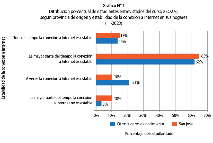 Ejemplo de la elaboraci&oacute;n del gr&aacute;fico realizada por parte del estudiantado