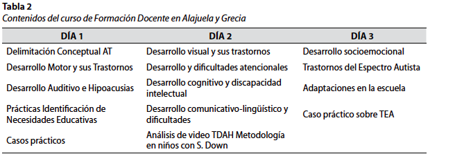 Contenidos del curso de Formación Docente en Alajuela y Grecia