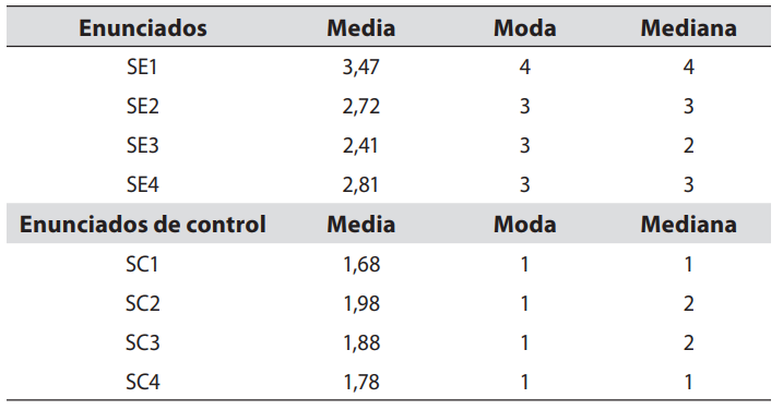 Media, mediana y moda los Enunciados sobre Satisfacción (SE)  sus respectivos enunciados de Control (SC)