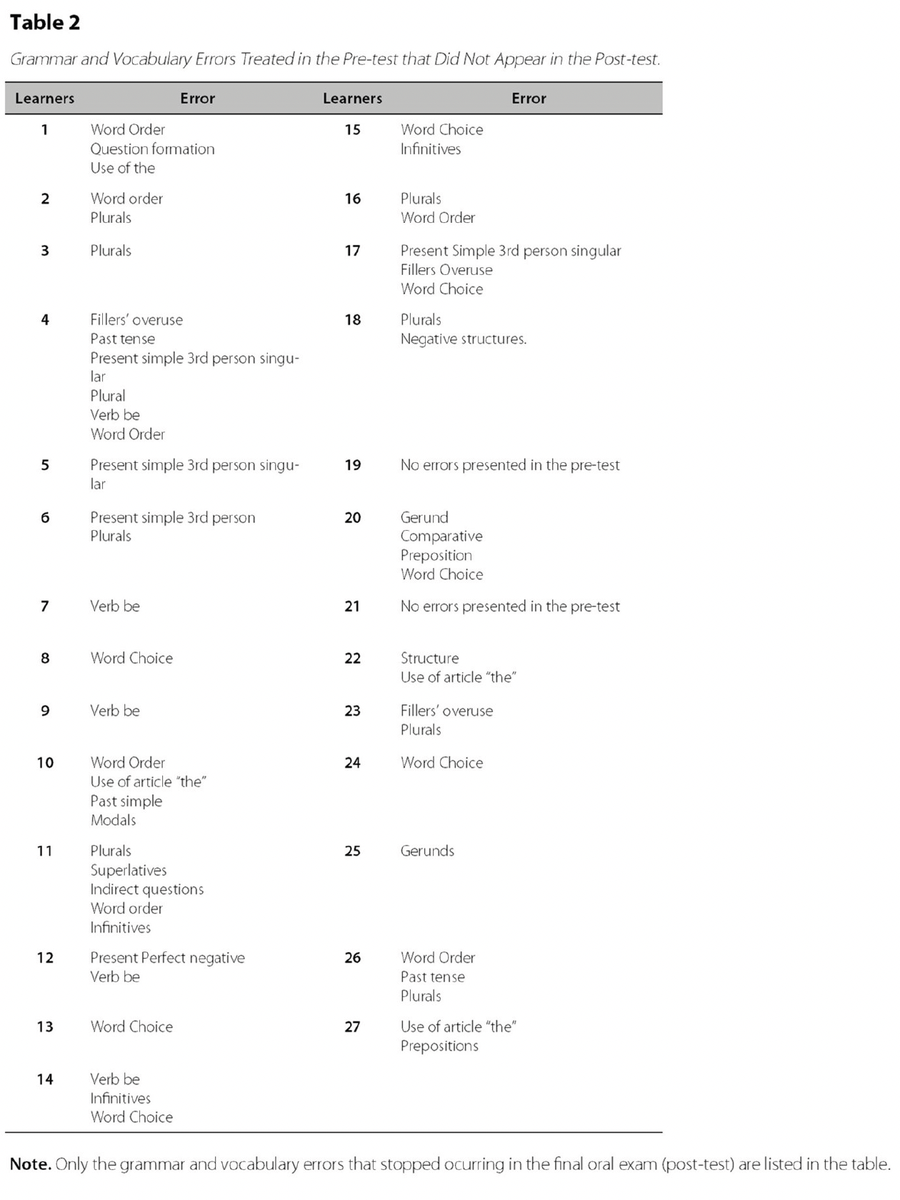 Table 2