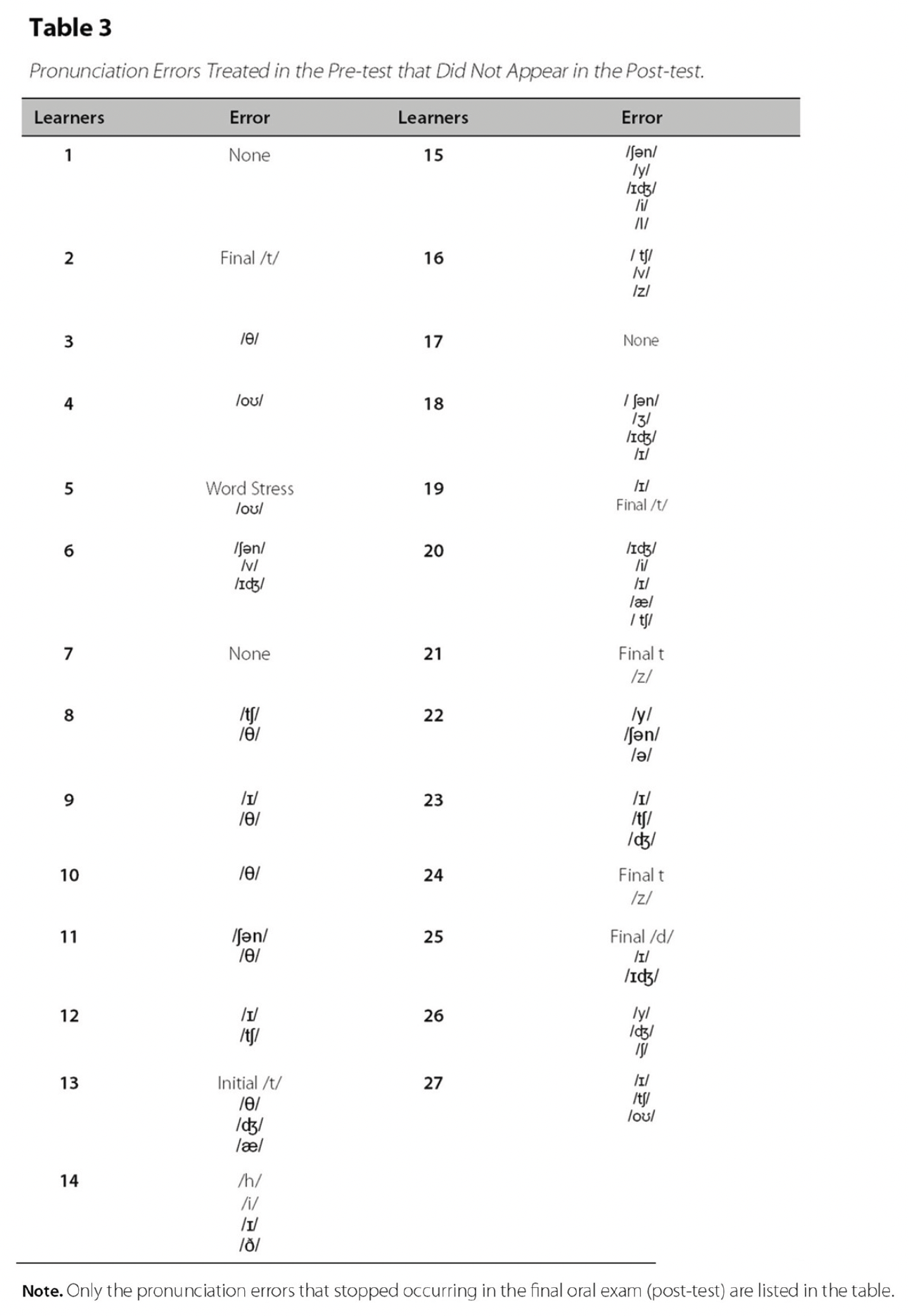 Table 3