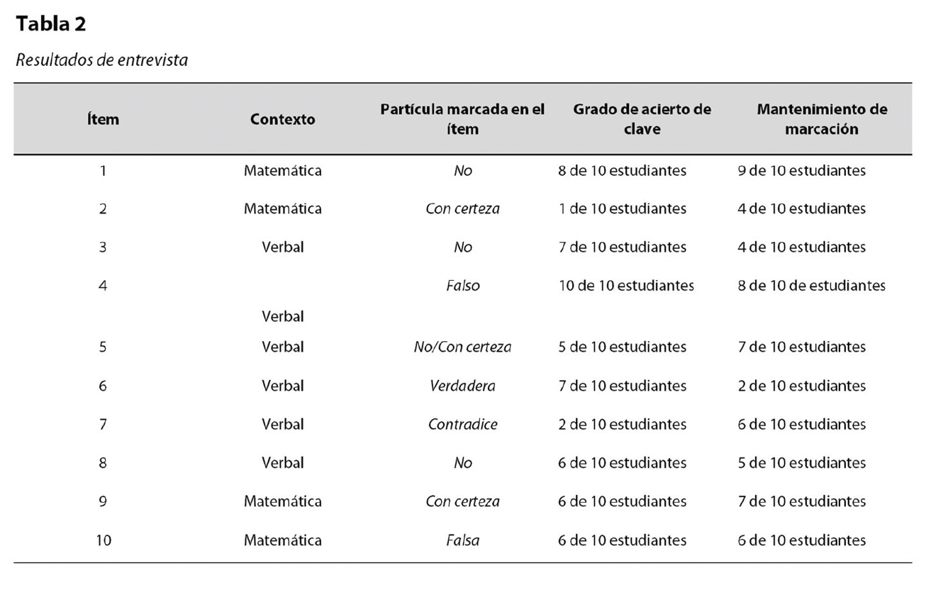 Tabla 2