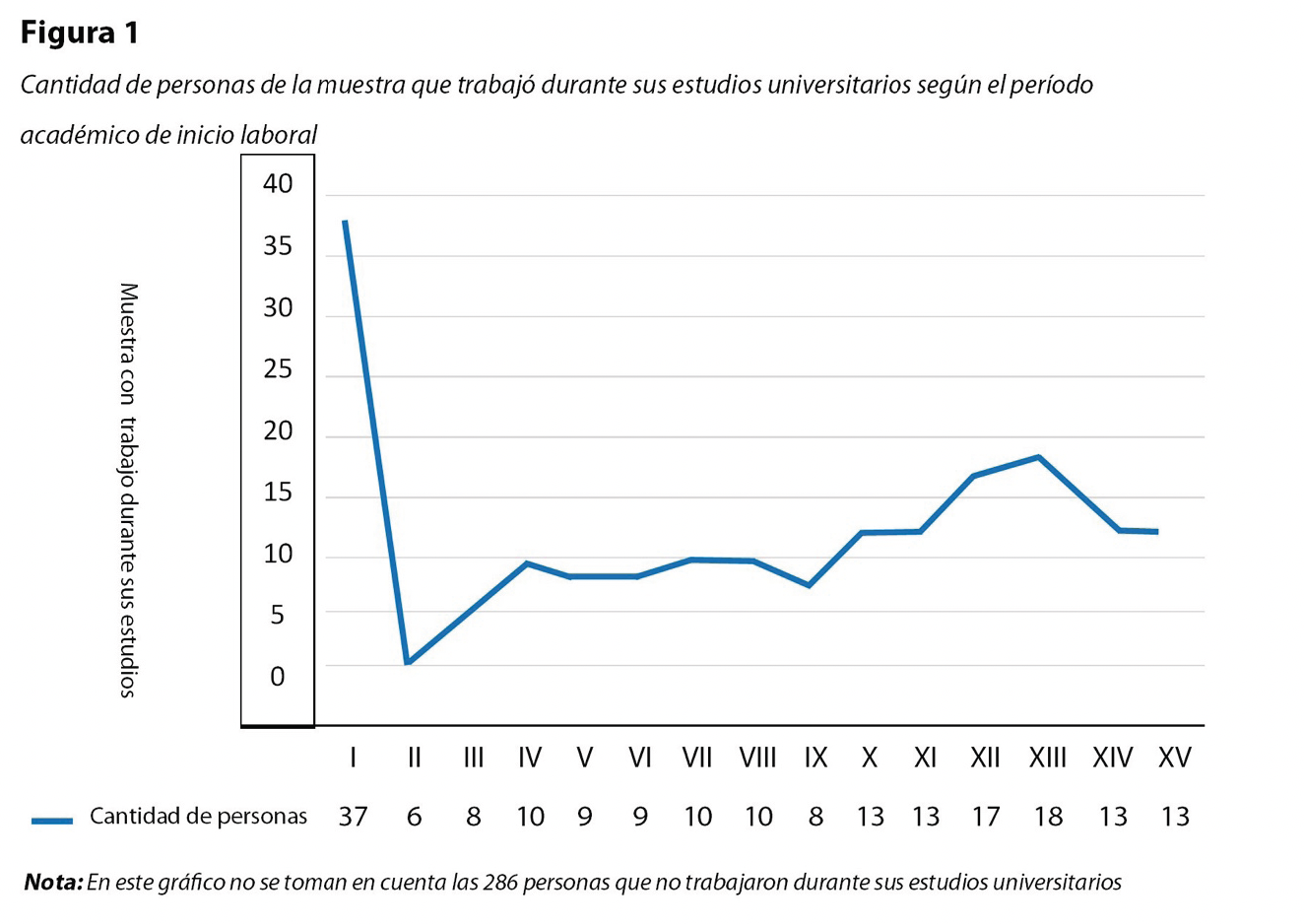 Figura 1