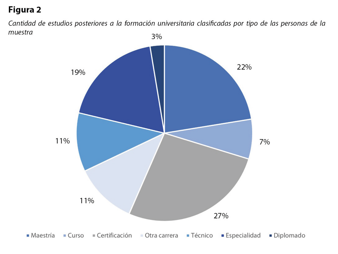Figura 2
