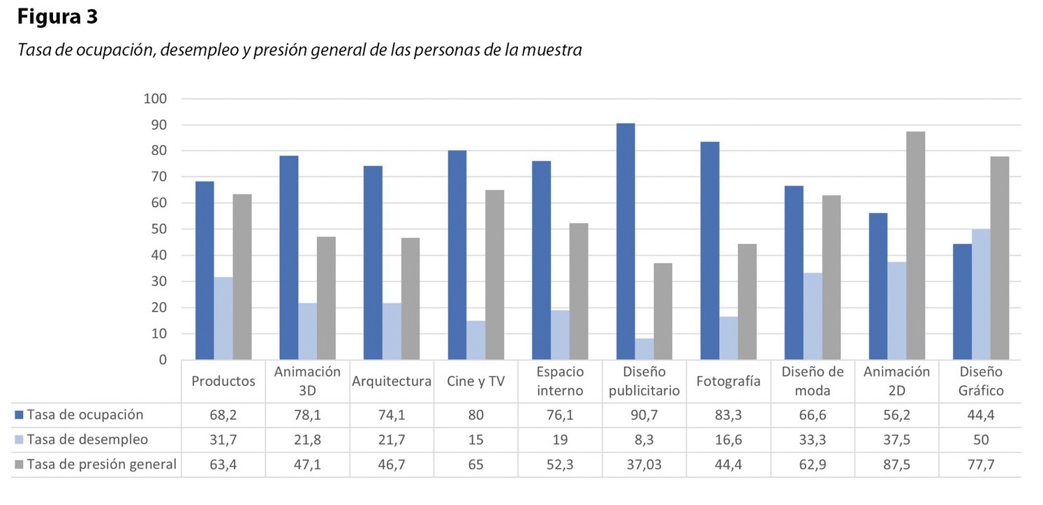Figura 3 