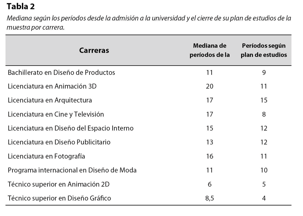 Tabla 2