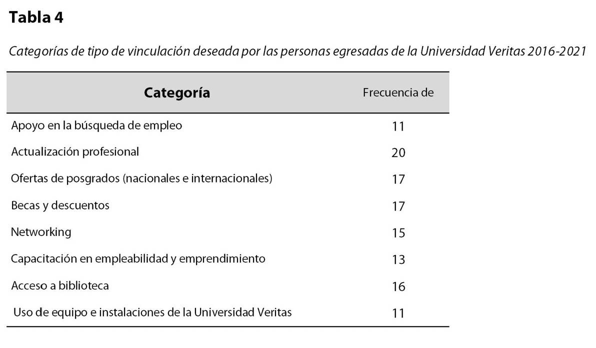 Tabla 4