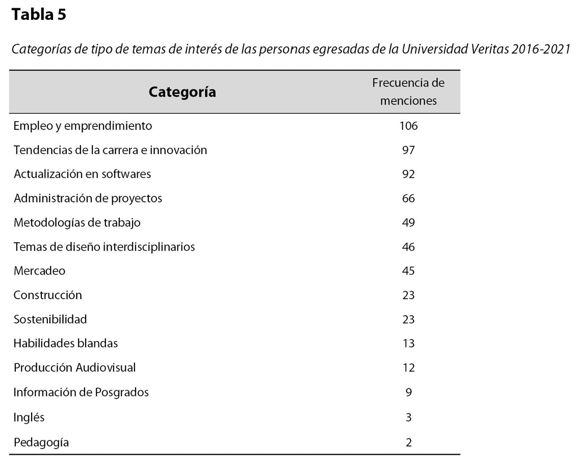Tabla 5 